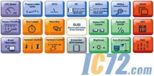 研华推出嵌入式软件服务，加速产品开发进程