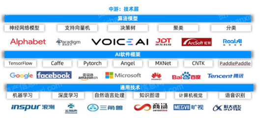 2022年人工智能基础软件开发行业研究报告 技术演进与市场格局分析
