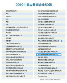 青岛两家企业荣登“中国大数据企业50强” 软件开发的创新驱动与城市数字化转型新引擎