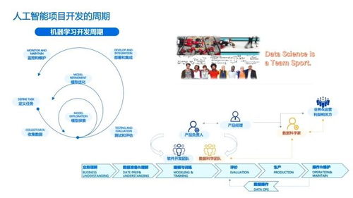 人工智能项目开发与规划 基础软件开发的蓝图与挑战