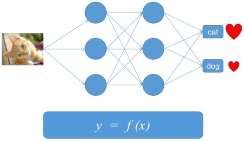 人工智能基础入门 以软件开发视角理解线性回归模型