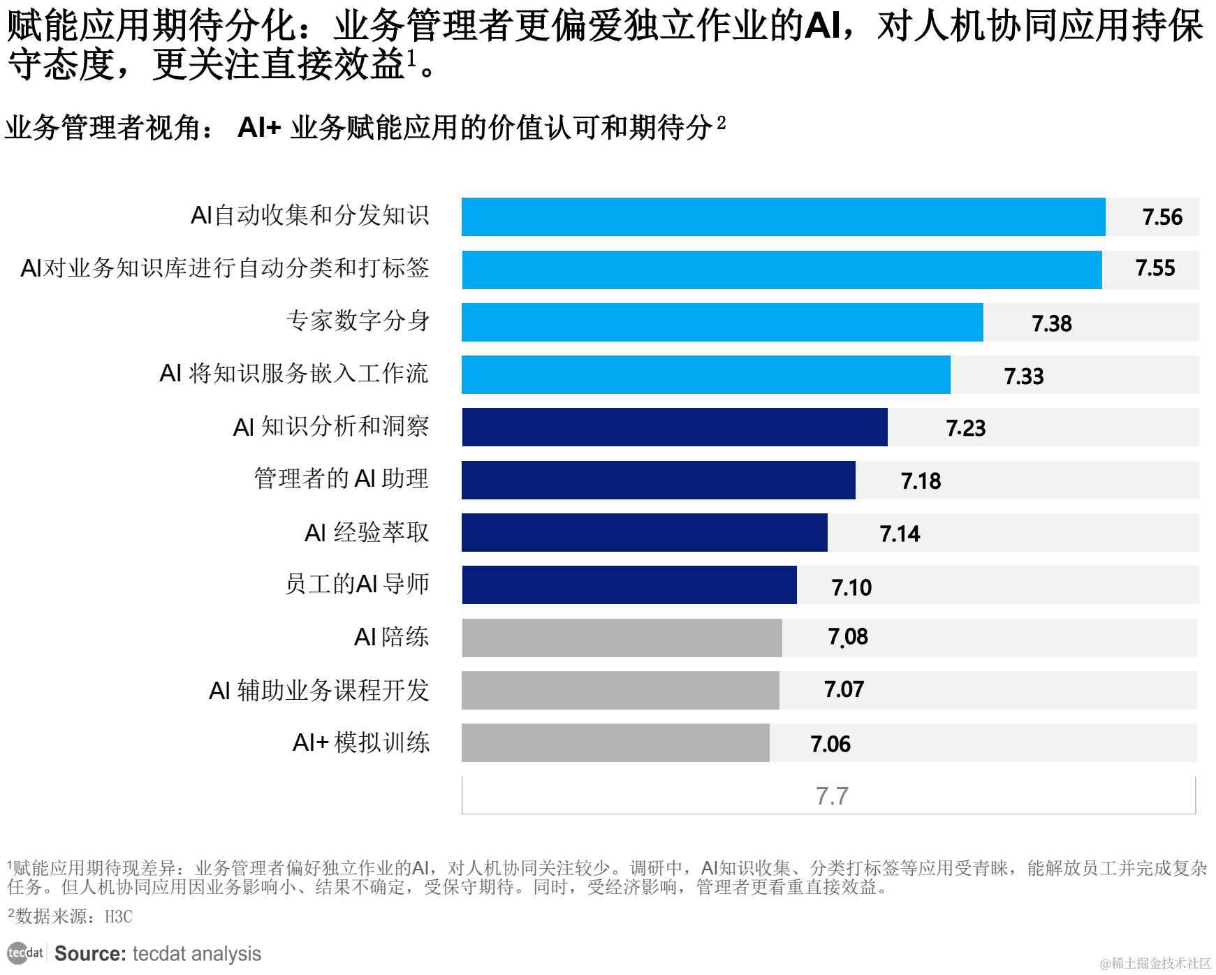 2024年4月人工智能AI行业报告合集汇总 人工智能基础软件开发深度解析