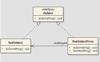 软件开发常见设计模式及其应用