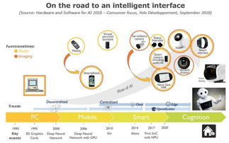 人工智能硬件与软件 消费类领域的基础软件开发探析