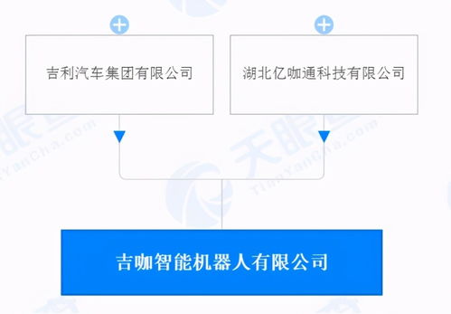 吉利入局AI，汽车行业软件争夺战进入新阶段