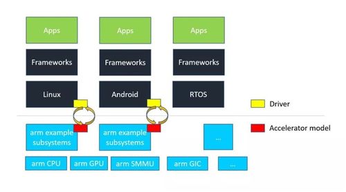 软件 人工智能加速器致胜的关键法宝