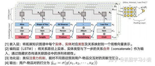 当可解释人工智能遇上知识图谱 人工智能基础软件开发的新范式